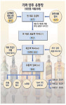 콜핑양주유통 | [판치는 가짜 양주](상) 실체 드러낸 점조직 유통망