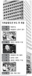 부도 1년  국제종합토건... 회생이냐, 파산이냐 23일 판결