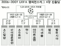 [축구] 맨U 4강 파트너는 AC밀란