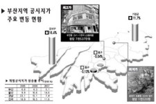 부산 공시지가 올해 5.1% 올라