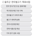 언양·봉계 한우불고기 특구 발전시동