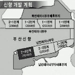 부산 신항 2-2단계 개장지연 불가피