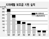 부산 재생에너지 불모지