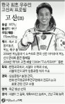 [포토뉴스] 한국 최초 우주인 고산씨 프로필