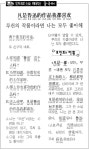 [중국어] 루쉰의 작품이라면 나는 모두 좋아해