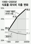 FTA대비 수산물 유통·가공업 키워야