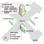 금융기관들 센텀시티역 인근 출점 경쟁 ...센텀은 지금 전의 전쟁