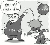 반여농산물시장, 과일 대신 비리를 팔았다