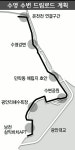 광안리~수영강 연결 산책로 조성