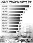 부산시 교통사고 발생지역 현황 자료 분석 결과