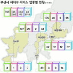 굳어진 부산 동서 격차