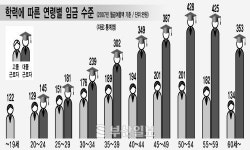 [경제야 놀자] 경제적 관점에서 본 진학