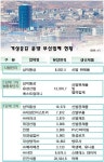 개성공단 입주 예정 지역 업체 속탄다