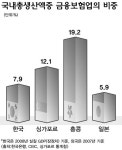 [경제야 놀자] 금융중심지란 무엇인가