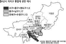 부산 16개 구·군 12개로 줄여야