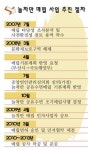 주민들 해양 생태·경관 가치 높은데 왜 매립 못해 안달인가