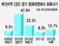 부산 CEO 