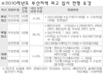 전문가들에게 들어본 부산지역 외고 입시 대비법