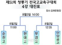 [청룡기] 1년생 최치원 연속 골 부경고 안양공고 나와