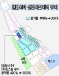 센텀 산단 용적률 상향조정 누구 봐주긴가?