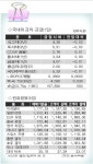 [금융시장지표] 금리금값(10월1일)/환율(10월5일)