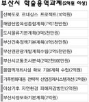 부산시 용역 발주 남발 헛돈 날리나