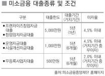 [경제야 놀자] 미소금융(Micro Credit)