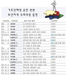 기초단체장 공천 관련 부산 국회의원 18명에게 물어보니…