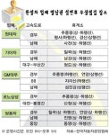 귀성길 안전하게 다녀오십시오