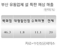 부산 유통업체  설 매출 화창