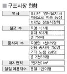 마지막 설대목 되나 뒤숭숭한 구포시장