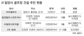 골프장에 무너지는 밀양 산하