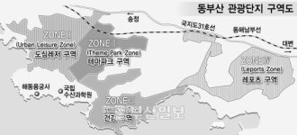 동부산 관광단지, 도심리조트형 조성