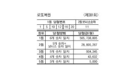 [복권] 로또복권 제 381회