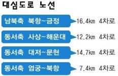부산 깊은 땅속에 4개 간선도로