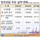 한국선급, 부산본사서 세계 5위 발돋움