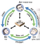 사하구의 돈 아닌 돈 송이 아세요 물건 사고 병원도 가고