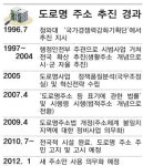 어! 나도 모르게 주소가 또 바뀌었네 한 지붕 세 주소 혼란