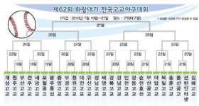 2010 고교야구 '지존' 가린다