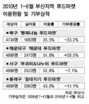 발길도 온정도 뚝 끊겨… 배고픈 푸드마켓