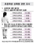 편견 주는 성폭력 예방 교육 이제는 바꿔야