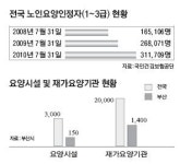 [사건추적] 환자 장사 노인요양보호센터