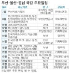 與 정책·서민 국감  野 4대강 국감
