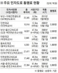 [거가대로 통행료는] 편도 1만1천 원 안팎서 결정될 듯