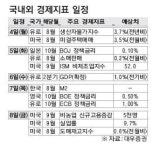 [경제기상도] 10월 4일 ~ 8일