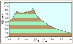 [산&산]  <273> 문경 국사봉