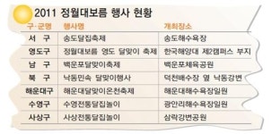 달이 차오른다 가자