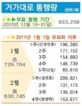 거가대로 통행량 뚝… 개업효과 끝?