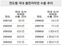 출판 저작권 한류 효과?