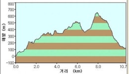 [산&산] <294> 통영 벽방산